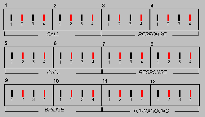 Teoria