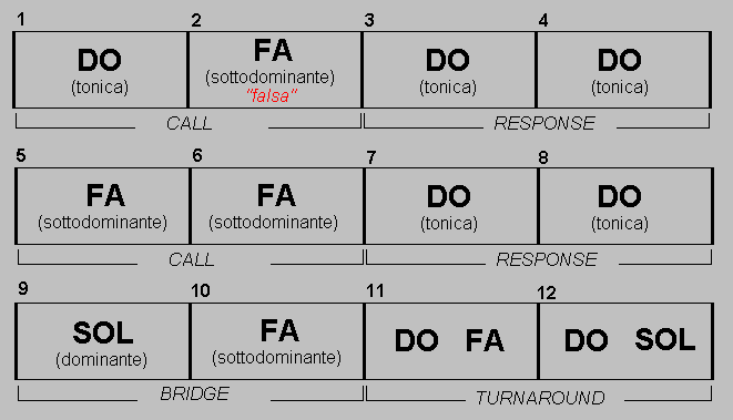 Teoria