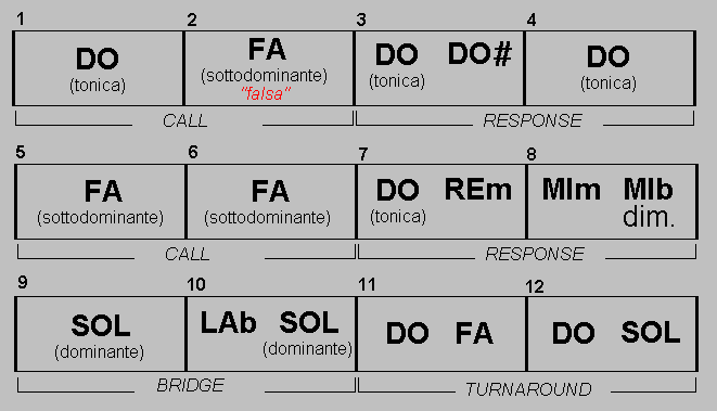 Teoria